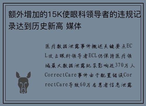 额外增加的15K使眼科领导者的违规记录达到历史新高 媒体